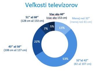 prieskum_tv3